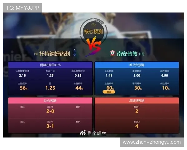 布莱顿大数据团队揭秘,低买高卖策略成功 布莱顿大数据团队揭秘,低买高卖策略成功