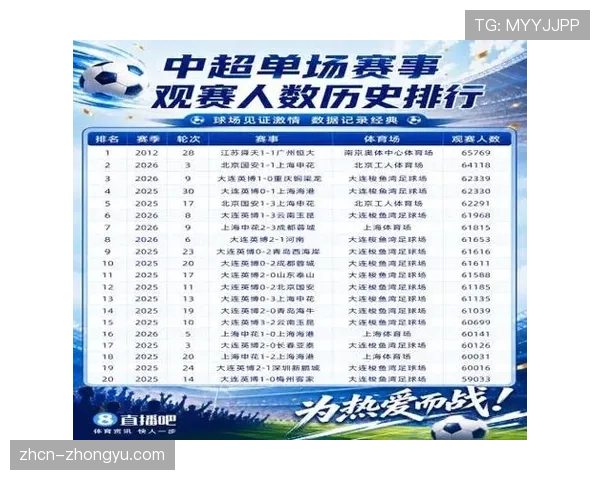上海申花全场完成32次传中，为赛季单场新高